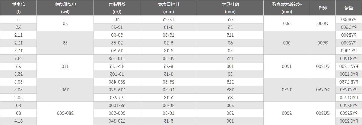 圆锥破碎机-技术参数.jpg